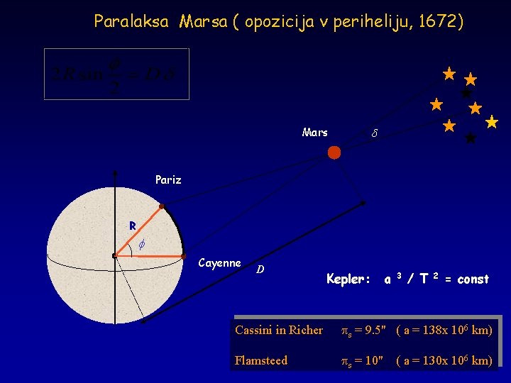 Paralaksa Marsa ( opozicija v periheliju, 1672) Mars Pariz R f Cayenne D Kepler: