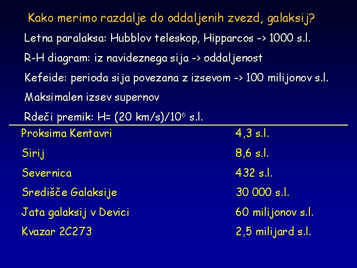 Kako merimo razdalje do oddaljenih zvezd, galaksij? Letna paralaksa: Hubblov teleskop, Hipparcos -> 1000