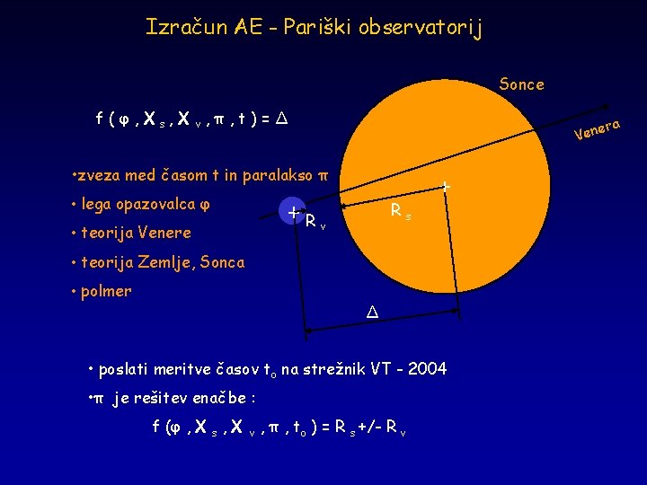 Izračun AE - Pariški observatorij Sonce f ( φ , X s, X v,