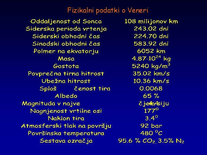 Fizikalni podatki o Veneri 