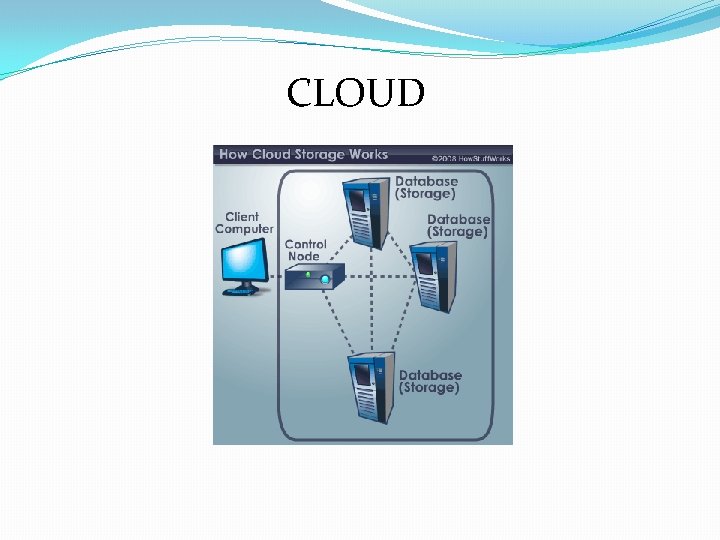  CLOUD 