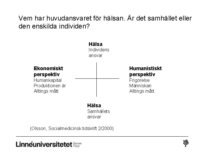 Vem har huvudansvaret för hälsan. Är det samhället eller den enskilda individen? Hälsa Individens