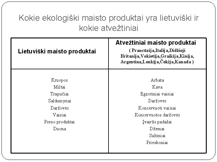 Kokie ekologiški maisto produktai yra lietuviški ir kokie atvežtiniai Atvežtiniai maisto produktai Lietuviški maisto