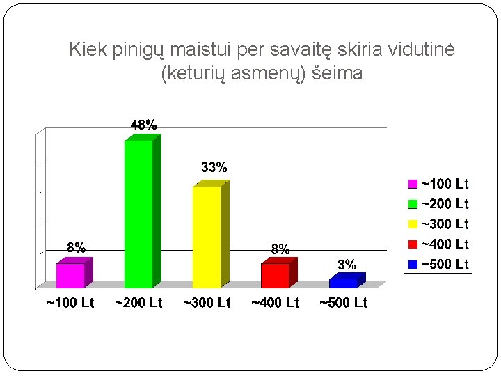 Kiek pinigų maistui per savaitę skiria vidutinė (keturių asmenų) šeima 