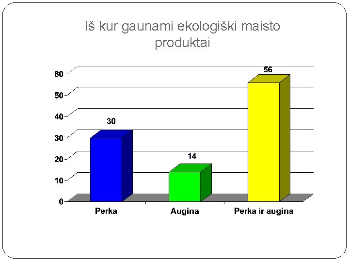 Iš kur gaunami ekologiški maisto produktai 