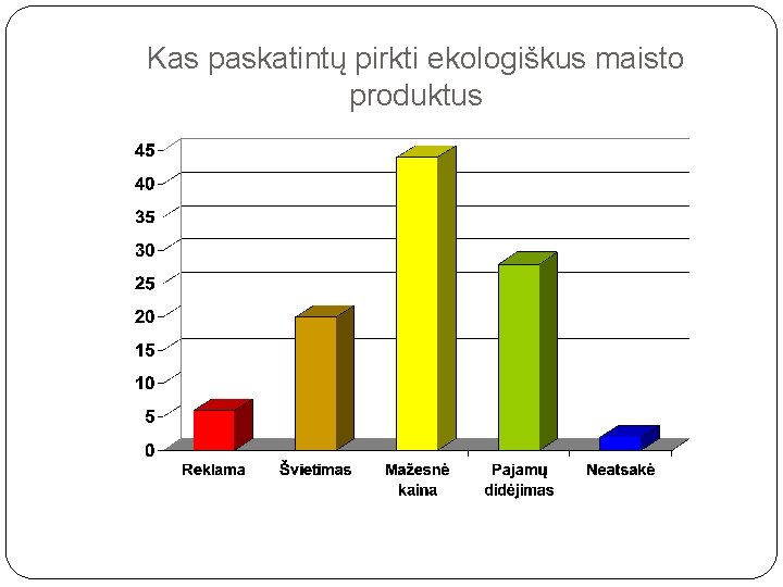 Kas paskatintų pirkti ekologiškus maisto produktus 