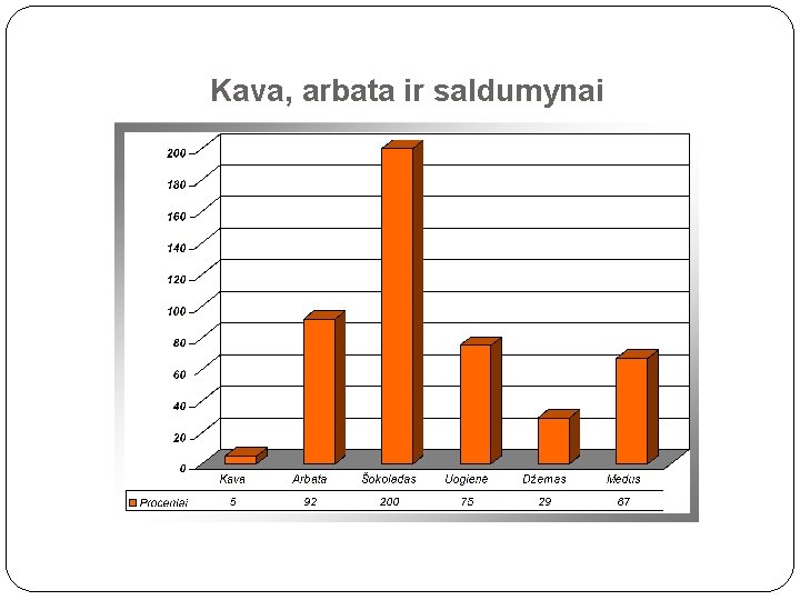 Kava, arbata ir saldumynai 