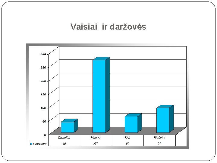 Vaisiai ir daržovės 