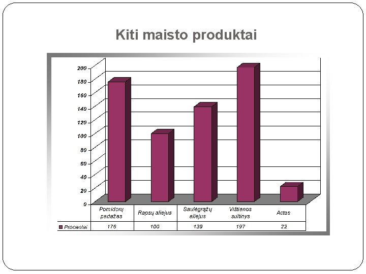 Kiti maisto produktai 