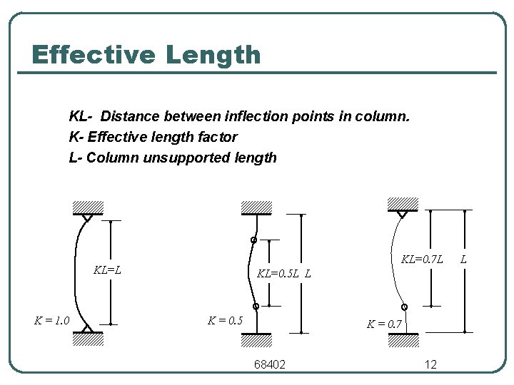 Effective Length KL- Distance between inflection points in column. K- Effective length factor L- Effective Length KL- Distance between inflection points in column. K- Effective length factor L-