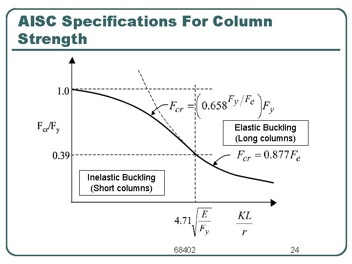 AISC Specifications For Column Strength Elastic Buckling (Long columns) Inelastic Buckling (Short columns) 68402 AISC Specifications For Column Strength Elastic Buckling (Long columns) Inelastic Buckling (Short columns) 68402