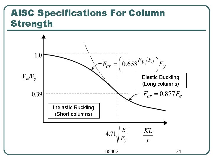 AISC Specifications For Column Strength Elastic Buckling (Long columns) Inelastic Buckling (Short columns) 68402