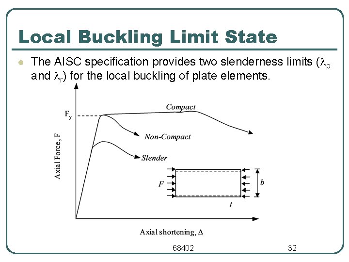 Local Buckling Limit State l The AISC specification provides two slenderness limits ( p Local Buckling Limit State l The AISC specification provides two slenderness limits ( p