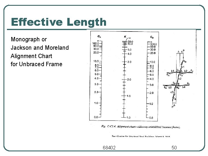Effective Length Monograph or Jackson and Moreland Alignment Chart for Unbraced Frame 68402 50 Effective Length Monograph or Jackson and Moreland Alignment Chart for Unbraced Frame 68402 50