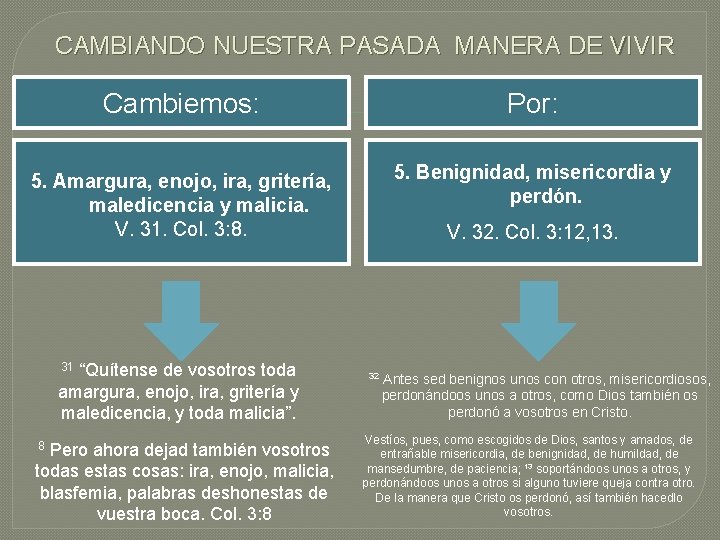 CAMBIANDO NUESTRA PASADA MANERA DE VIVIR Cambiemos: Por: 5. Amargura, enojo, ira, gritería, maledicencia