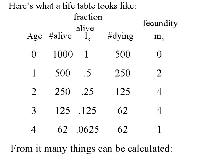 Here’s what a life table looks like: fraction fecundity alive Age #alive lx #dying