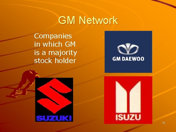 GM Network Companies in which GM is a majority stock holder 11 GM Network Companies in which GM is a majority stock holder 11