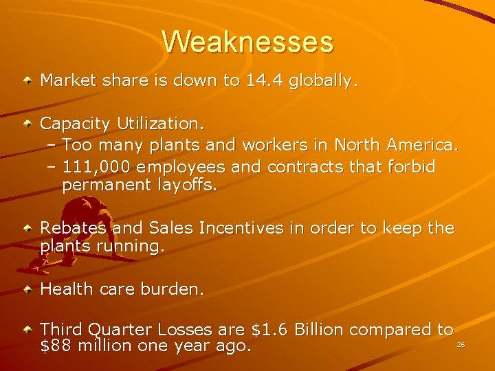 Weaknesses Market share is down to 14. 4 globally. Capacity Utilization. – Too many Weaknesses Market share is down to 14. 4 globally. Capacity Utilization. – Too many