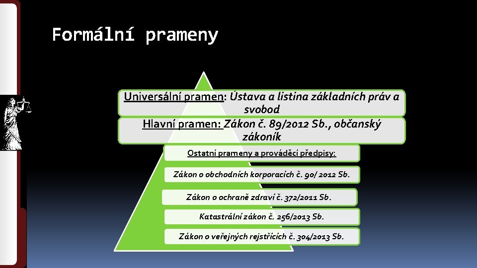 Formální prameny Universální pramen: Ústava a listina základních práv a svobod Hlavní pramen: Zákon