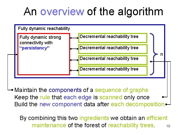 An overview of the algorithm Fully dynamic reachability Fully dynamic strong connectivity with “persistency”