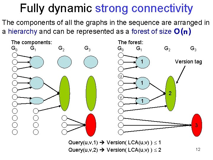 Fully dynamic strong connectivity The components of all the graphs in the sequence arranged