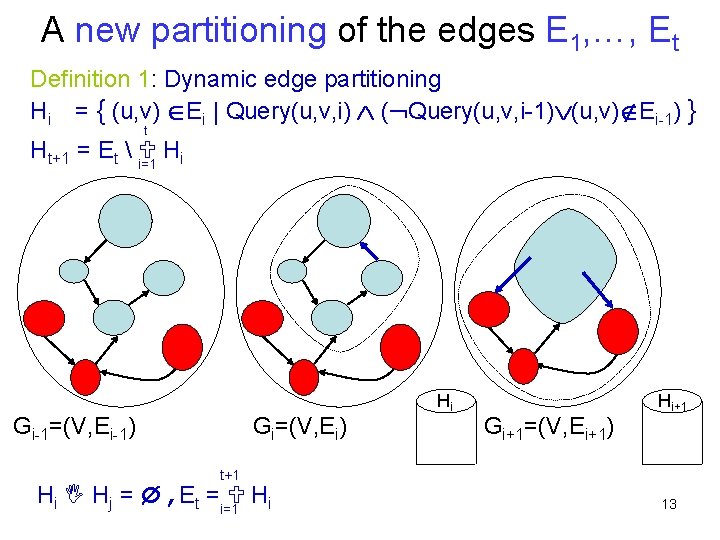 A new partitioning of the edges E 1, …, Et Definition 1: Dynamic edge