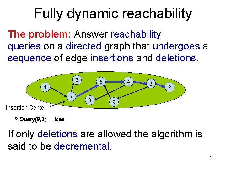 Fully dynamic reachability The problem: Answer reachability queries on a directed graph that undergoes