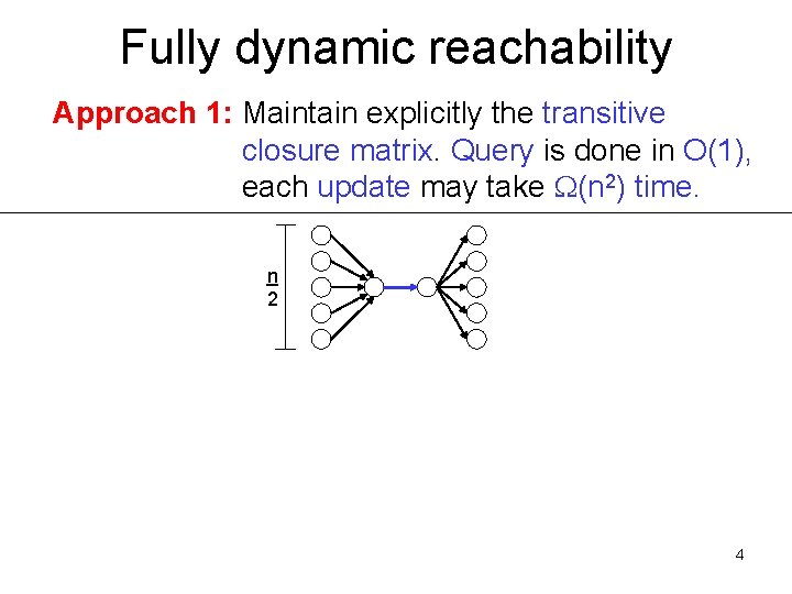 Fully dynamic reachability Approach 1: Maintain explicitly the transitive closure matrix. Query is done