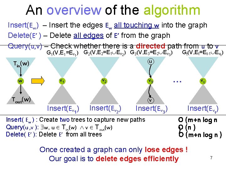 An overview of the algorithm Insert(Ew) – Insert the edges Ew all touching w