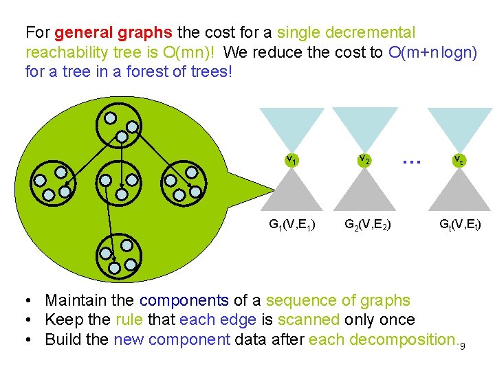 For general graphs the cost for a single decremental reachability tree is O(mn)! We