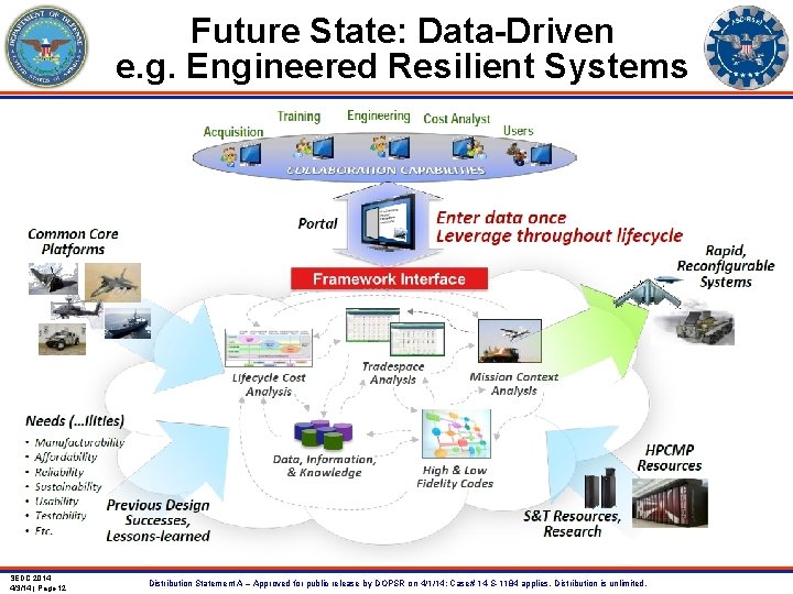 Future State: Data-Driven e. g. Engineered Resilient Systems SEDC 2014 4/3/14 | Page 12