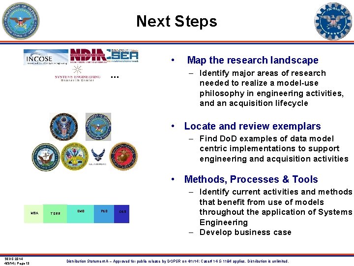 Next Steps • Map the research landscape – Identify major areas of research needed