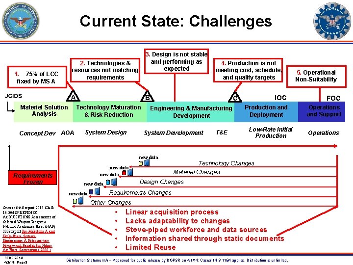 Current State: Challenges 3. Design is not stable and performing as expected 2. Technologies