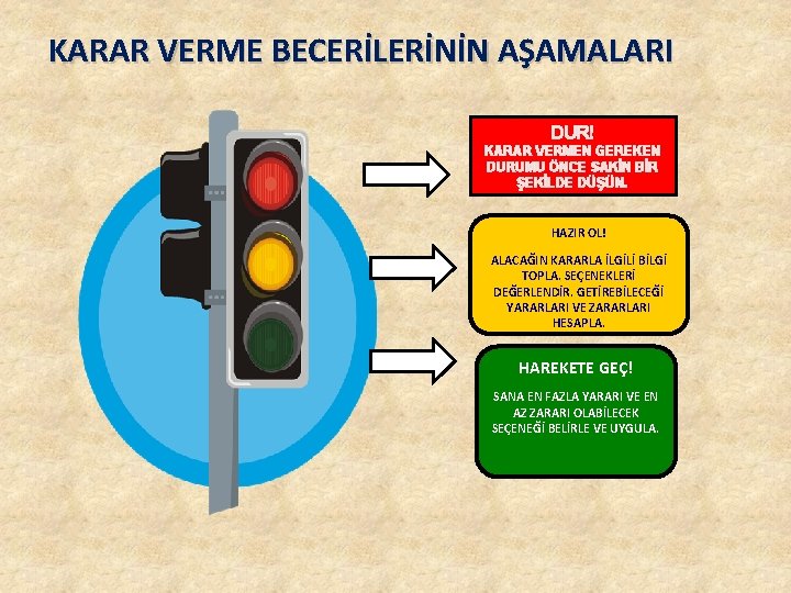 KARAR VERME BECERİLERİNİN AŞAMALARI DUR! KARAR VERMEN GEREKEN DURUMU ÖNCE SAKİN BİR ŞEKİLDE DÜŞÜN.