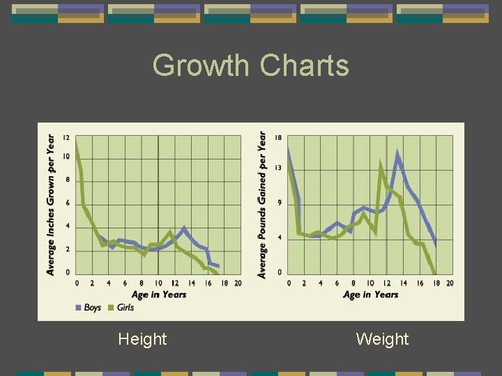 Growth Charts Height Weight 