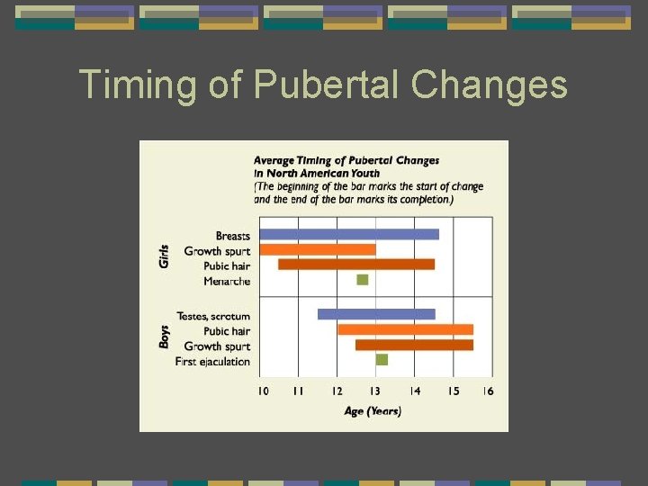 Timing of Pubertal Changes 