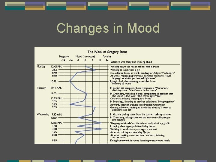 Changes in Mood 