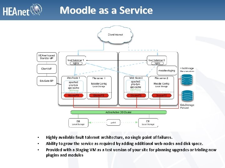 Moodle as a Service • • • Highly available fault tolerant architecture, no single