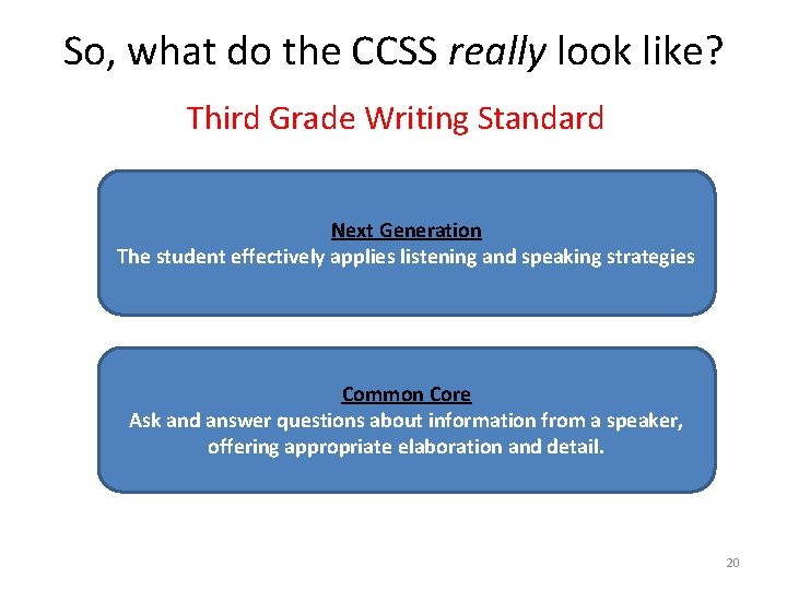 So, what do the CCSS really look like? Third Grade Writing Standard Next Generation
