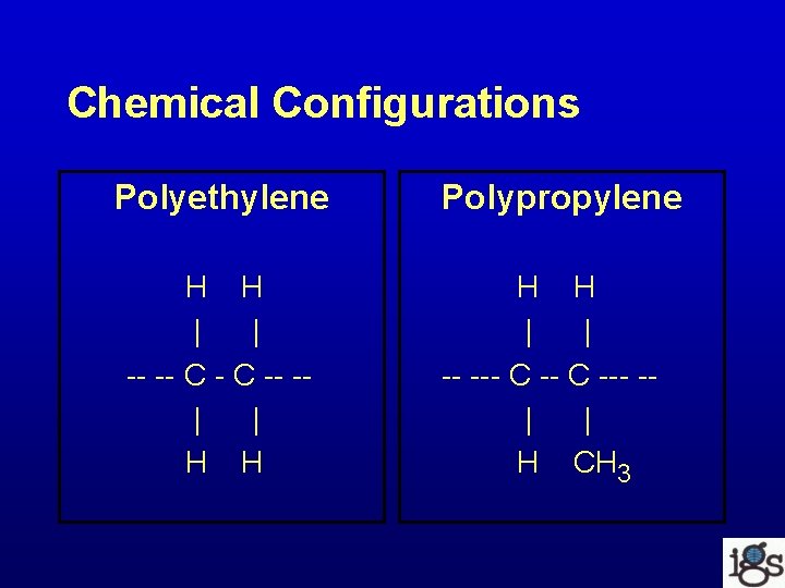 Chemical Configurations Polyethylene H H | | -- -- C -- -| | H