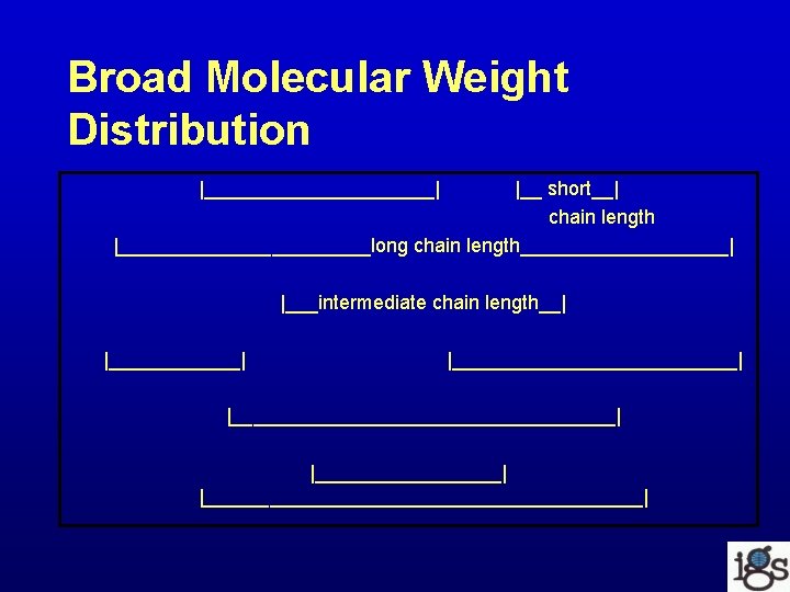 Broad Molecular Weight Distribution |___________| |__ short__| chain length |____________long chain length__________| |___intermediate chain