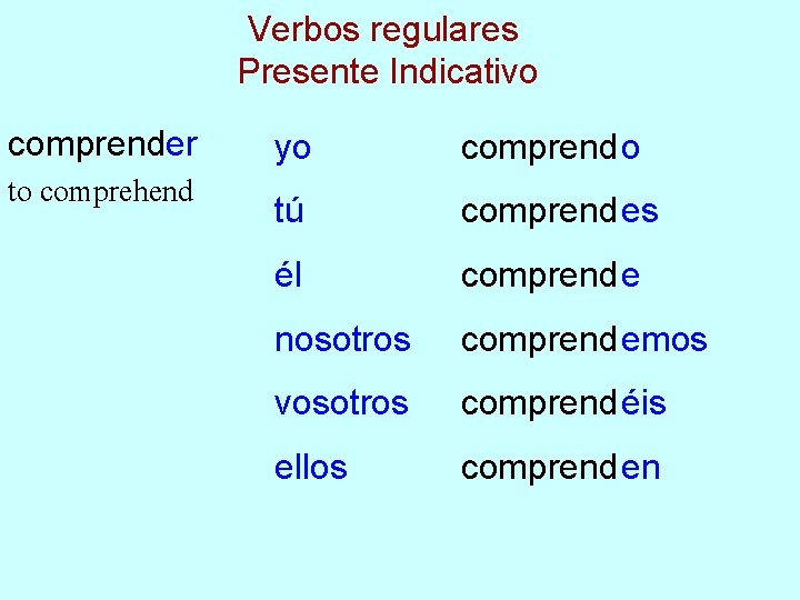 Verbos regulares Presente Indicativo comprender to comprehend yo comprend o tú comprend es él