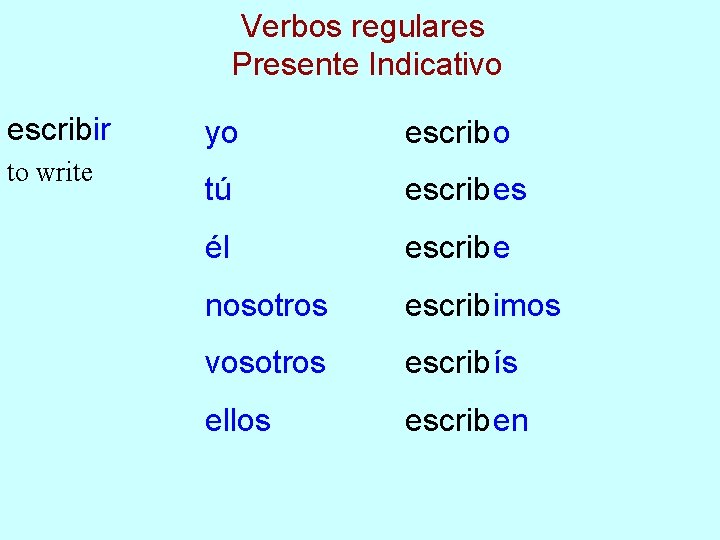 Verbos regulares Presente Indicativo escribir to write yo escrib o tú escrib es él