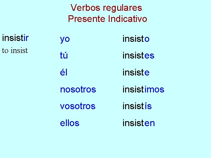 Verbos regulares Presente Indicativo insistir to insist yo insist o tú insist es él