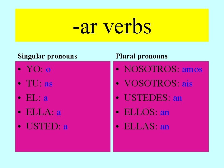 -ar verbs Singular pronouns Plural pronouns • • • YO: o TU: as EL: