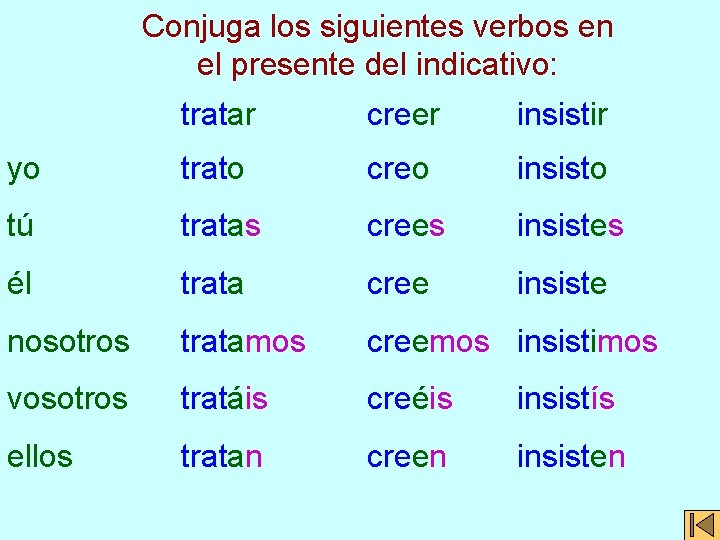 Conjuga los siguientes verbos en el presente del indicativo: tratar creer insistir yo trato