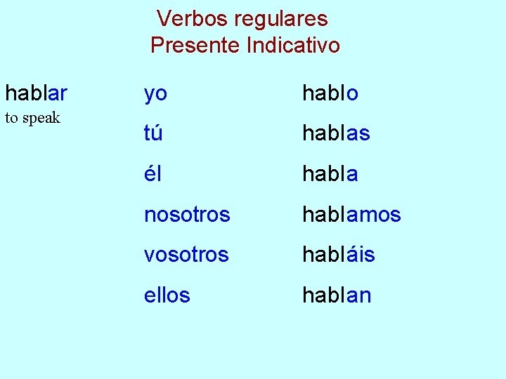 Verbos regulares Presente Indicativo hablar to speak yo habl o tú habl as él