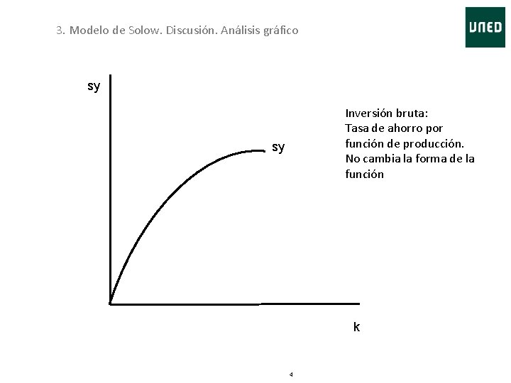 3. Modelo de Solow. Discusión. Análisis gráfico sy Inversión bruta: Tasa de ahorro por