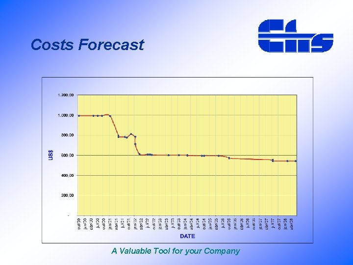 Costs Forecast A Valuable Tool for your Company 