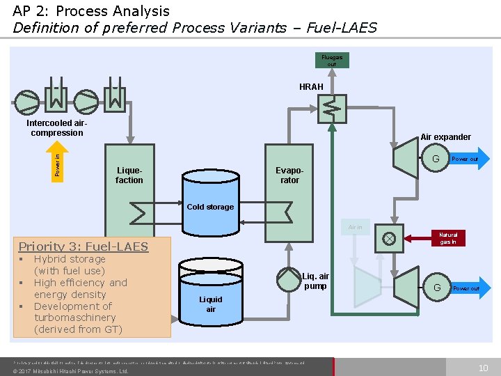 AP 2: Process Analysis Definition of preferred Process Variants – Fuel-LAES Fluegas out HRAH